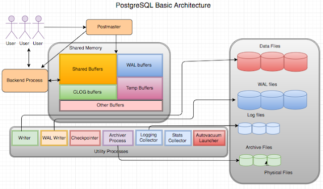 how-to-install-postgresql-11-10-on-centos-7-chennai-web-hosting-official-blog